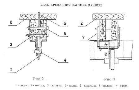 Узел крепления настила